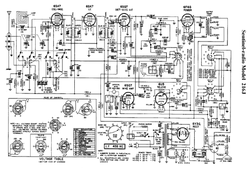 216 J ; Sentinel Radio Corp. (ID = 296041) Radio