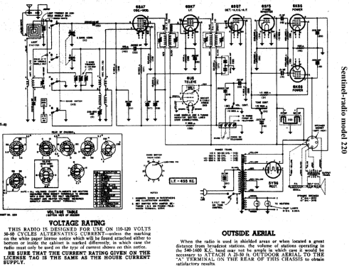 220 ; Sentinel Radio Corp. (ID = 286493) Radio