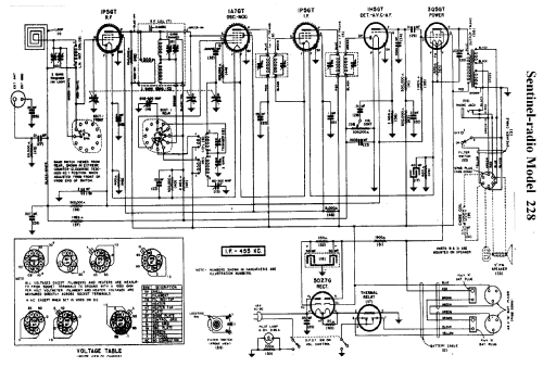 228 ; Sentinel Radio Corp. (ID = 302148) Radio