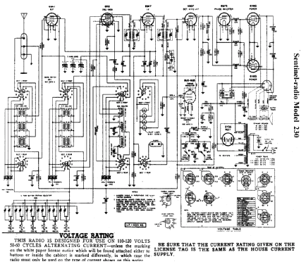 230 ; Sentinel Radio Corp. (ID = 304030) Radio