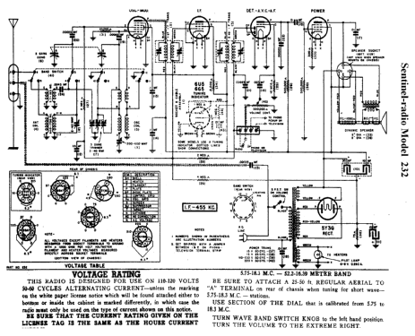 232 ; Sentinel Radio Corp. (ID = 304032) Radio