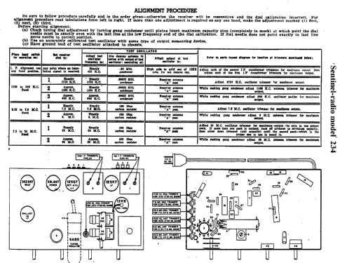 234 ; Sentinel Radio Corp. (ID = 286504) Radio