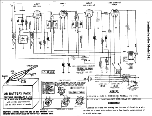 241 ; Sentinel Radio Corp. (ID = 286515) Radio