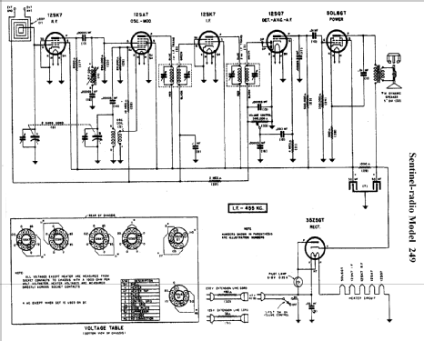 249 ; Sentinel Radio Corp. (ID = 296172) Radio