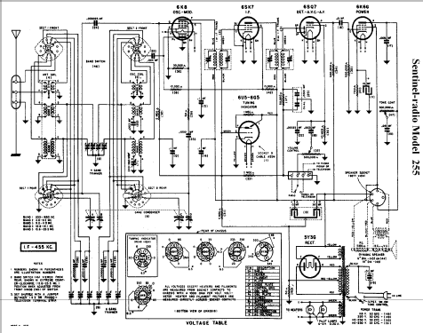 255 ; Sentinel Radio Corp. (ID = 302461) Radio