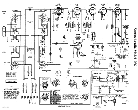 256 ; Sentinel Radio Corp. (ID = 302463) Radio