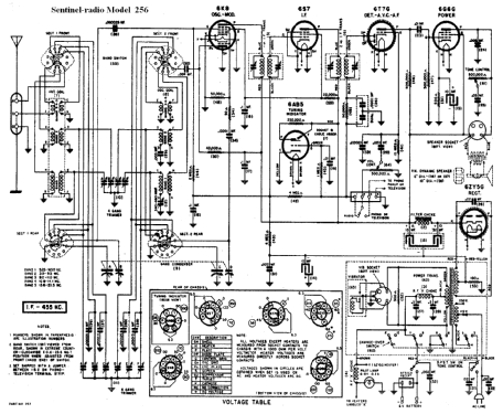 257 ; Sentinel Radio Corp. (ID = 302465) Radio