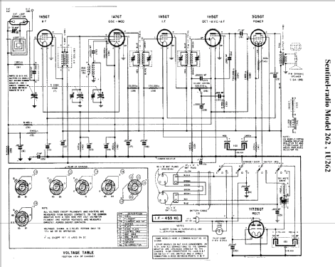 262 ; Sentinel Radio Corp. (ID = 293725) Radio