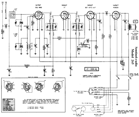 265 ; Sentinel Radio Corp. (ID = 296336) Radio