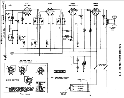 271 ; Sentinel Radio Corp. (ID = 302824) Radio