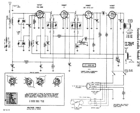 275T Ch= 275; Sentinel Radio Corp. (ID = 302840) Radio