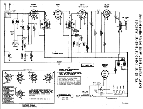 284 NA ; Sentinel Radio Corp. (ID = 293731) Radio