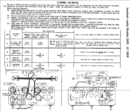 285-P or 285-PR ; Sentinel Radio Corp. (ID = 296970) Radio