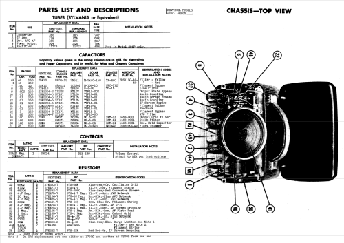 286 P ; Sentinel Radio Corp. (ID = 881865) Radio