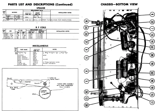 289-T ; Sentinel Radio Corp. (ID = 508206) Radio