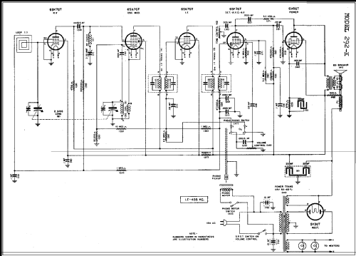 292-K ; Sentinel Radio Corp. (ID = 274256) Radio