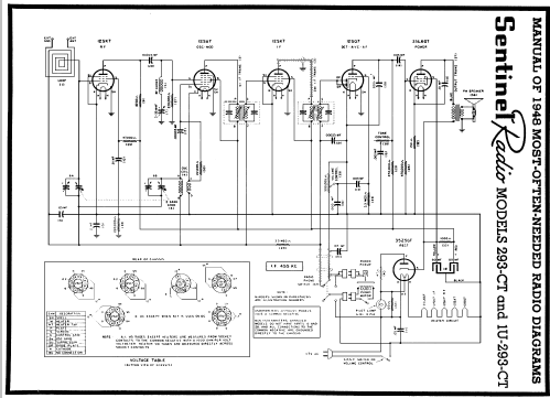 293 CT ; Sentinel Radio Corp. (ID = 91741) Radio