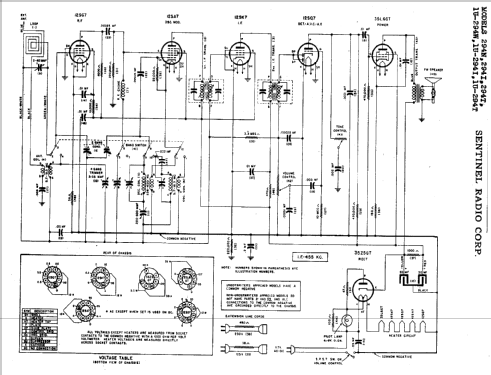 294-I ; Sentinel Radio Corp. (ID = 292441) Radio