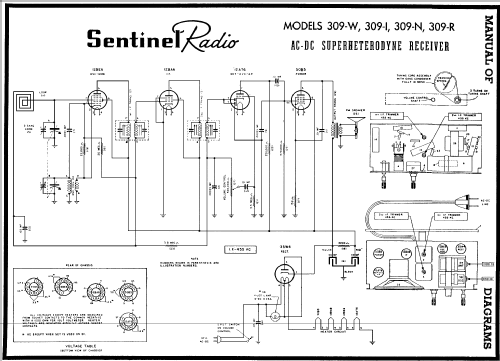 309-N ; Sentinel Radio Corp. (ID = 91739) Radio