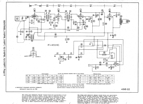 316 PT ; Sentinel Radio Corp. (ID = 1417660) Radio