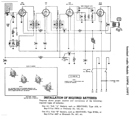 319PM ; Sentinel Radio Corp. (ID = 303729) Radio