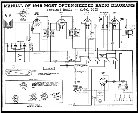 323 K ; Sentinel Radio Corp. (ID = 101794) Radio