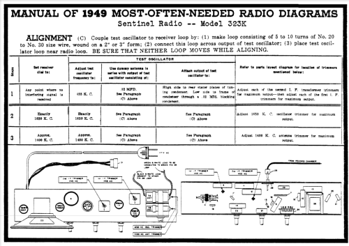 323 K ; Sentinel Radio Corp. (ID = 101795) Radio