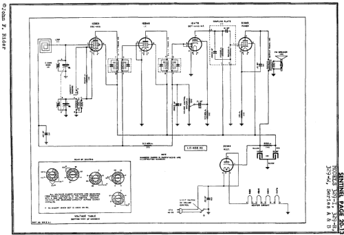 329-I ; Sentinel Radio Corp. (ID = 649079) Radio