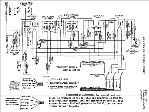 32 B ; Sentinel Radio Corp. (ID = 297703) Radio