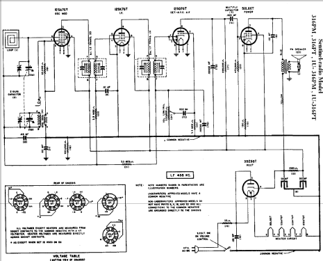 330 R ; Sentinel Radio Corp. (ID = 293371) Radio