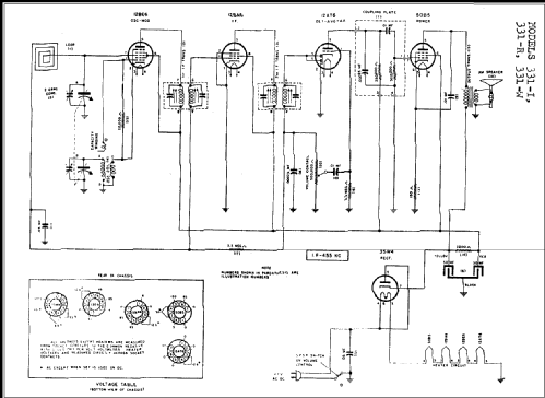 331-I ; Sentinel Radio Corp. (ID = 274514) Radio