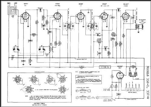 332-I ; Sentinel Radio Corp. (ID = 274523) Radio