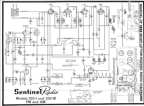 333-W ; Sentinel Radio Corp. (ID = 114138) Radio