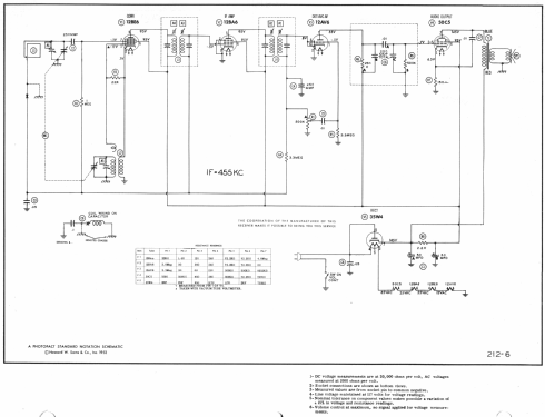 343 ; Sentinel Radio Corp. (ID = 982569) Radio