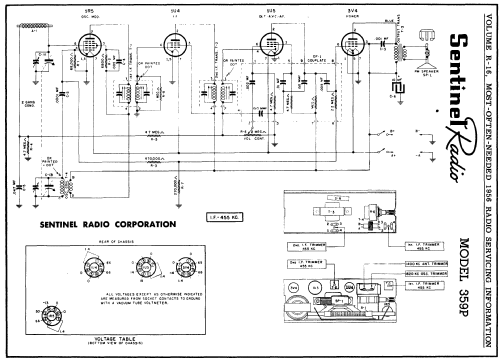 359P ; Sentinel Radio Corp. (ID = 126911) Radio