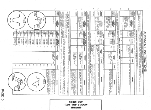 402; Sentinel Radio Corp. (ID = 1366934) Television