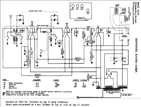 4500 ; Sentinel Radio Corp. (ID = 304469) Radio