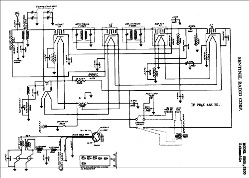 5000 ; Sentinel Radio Corp. (ID = 304689) Radio