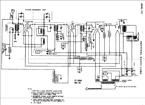 510 ; Sentinel Radio Corp. (ID = 304694) Radio