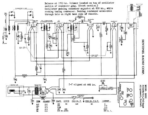 5600 ; Sentinel Radio Corp. (ID = 305898) Radio