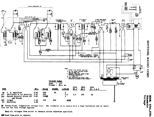 5700 ; Sentinel Radio Corp. (ID = 297914) Radio