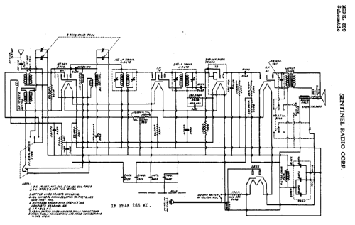 599 ; Sentinel Radio Corp. (ID = 298023) Radio