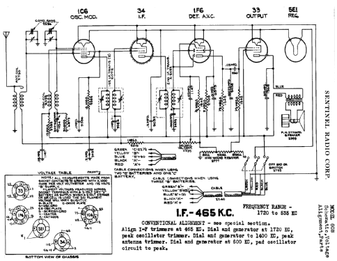 60 B ; Sentinel Radio Corp. (ID = 298030) Radio