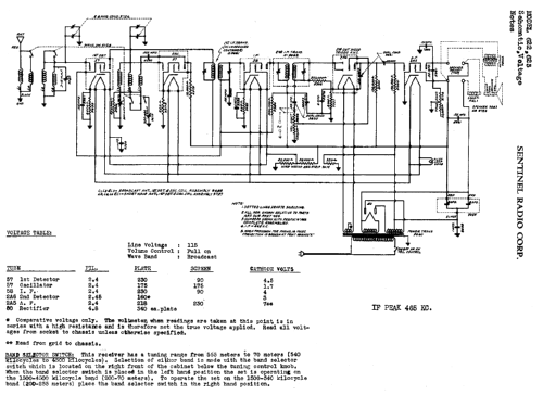 622 ; Sentinel Radio Corp. (ID = 306008) Radio