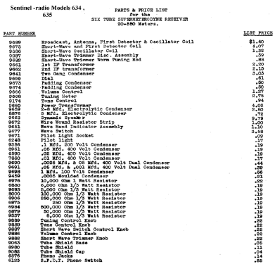 634 ; Sentinel Radio Corp. (ID = 299144) Radio