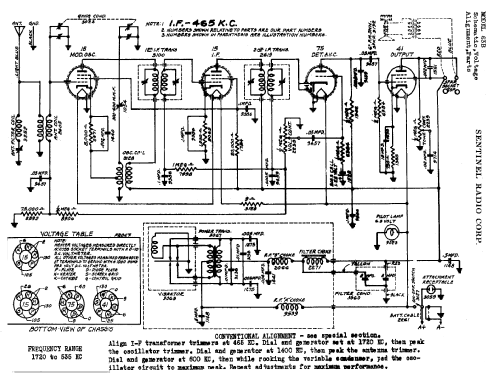 63B ; Sentinel Radio Corp. (ID = 306018) Radio