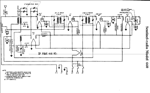 660 ; Sentinel Radio Corp. (ID = 306317) Radio