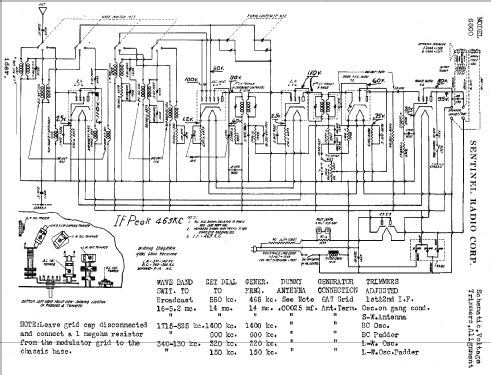 6800 ; Sentinel Radio Corp. (ID = 306336) Radio