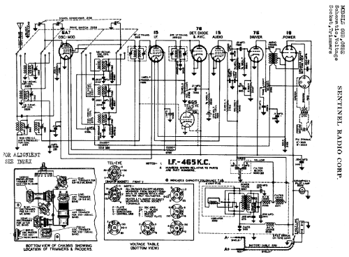 68B ; Sentinel Radio Corp. (ID = 306340) Radio