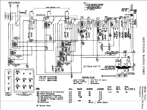 7100 ; Sentinel Radio Corp. (ID = 306437) Radio